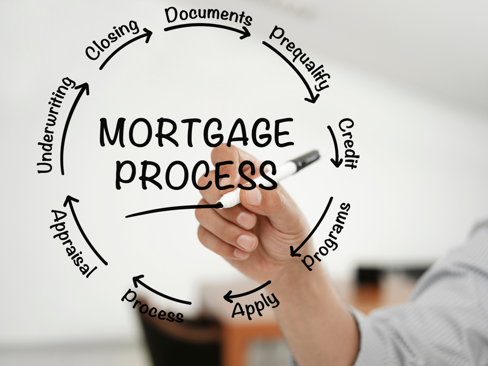 3. MORTGAGE PROCESSING